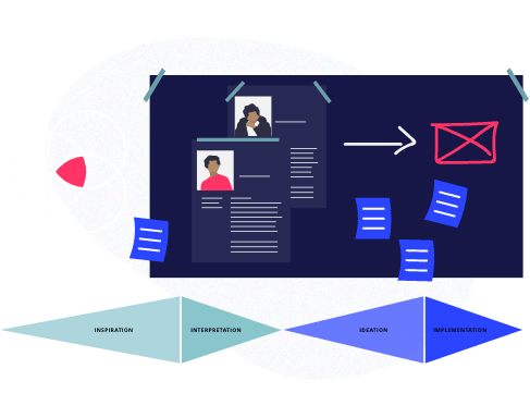 Workshops & Design Trainings